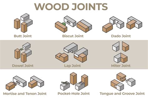strong wood joints|9 Types of Wood Joints – The Best Methods for Joining Wood.